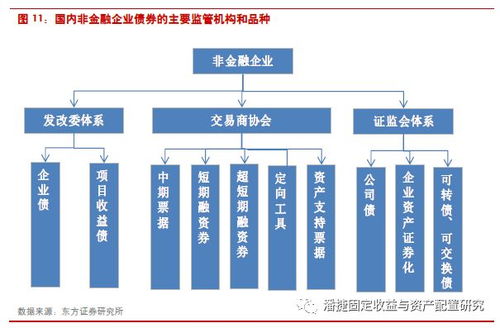 非金融企業(yè)債務(wù)融資工具面面觀——兼論從事非融資性擔(dān)保的關(guān)聯(lián)與界限