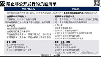 上市公司非公開發行與重大資產重組中的配套融資 從事非融資性擔保的法律風險與合規要點
