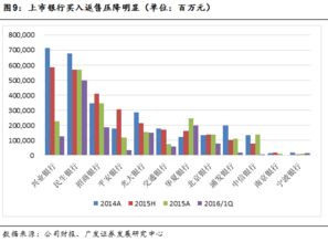 干貨解析 地產非標融資及新政下的變通方式——非標資產深度研究與擔保變通