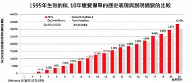 香港保險非保證占比高，但非融資性擔保卻很靠譜