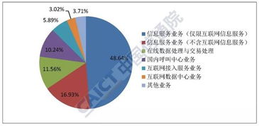 2019年6月國(guó)內(nèi)增值電信業(yè)務(wù)許可情況分析報(bào)告 —— 聚焦互聯(lián)網(wǎng)數(shù)據(jù)中心與互聯(lián)網(wǎng)數(shù)據(jù)服務(wù)