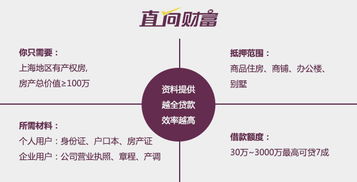 上海P2P平臺(tái)的風(fēng)險(xiǎn)現(xiàn)狀與互聯(lián)網(wǎng)數(shù)據(jù)服務(wù)的雙重審視