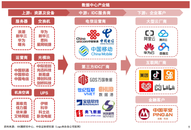 數字經濟核心基建 數據中心迎政策利好，產業鏈受益上市公司一覽