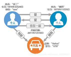 大數(shù)據(jù)存儲與處理 Neo4j圖數(shù)據(jù)庫的數(shù)據(jù)處理與存儲服務(wù)解析