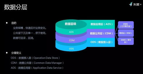 友盟首次揭秘 如何對超級體量數(shù)據(jù)進行存儲與加工，高效服務(wù)150萬APP與710萬網(wǎng)站