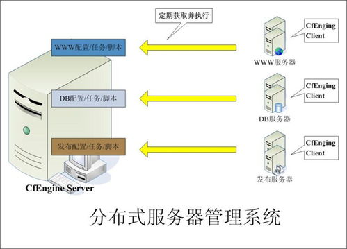 淺談大型Web系統(tǒng)架構(gòu)中的數(shù)據(jù)處理與存儲服務(wù)