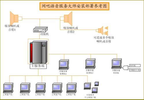 網(wǎng)吧語音大師網(wǎng)吧管理系統(tǒng) v8.6 高效數(shù)據(jù)處理與安全存儲服務(wù)詳解