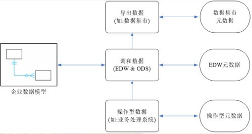 數(shù)據(jù)倉庫學(xué)習(xí)02 數(shù)據(jù)存儲與處理——構(gòu)建高效的數(shù)據(jù)處理與存儲服務(wù)