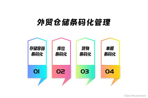 外貿(mào)ERP軟件條碼管理解決方案 以高效數(shù)據(jù)處理與存儲應(yīng)對外貿(mào)客戶多樣性需求