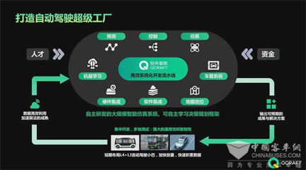 為城市交通保駕護(hù)航 自動(dòng)駕駛公交車(chē)背后的云科技數(shù)據(jù)處理和存儲(chǔ)服務(wù)